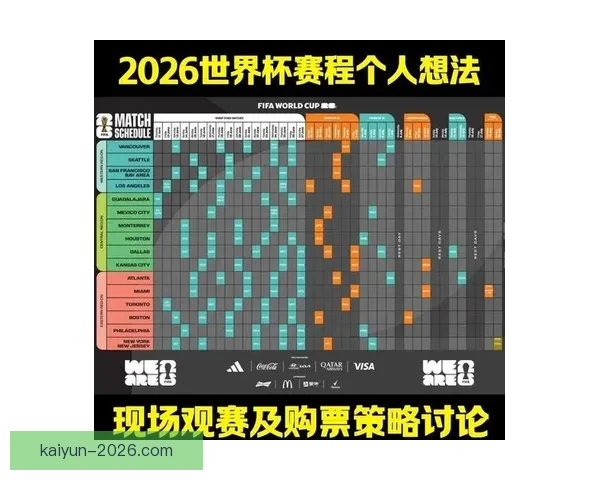2026世界杯分组规则全面解析及晋级赛程全攻略