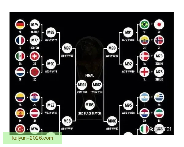 2026世界杯全程对阵赛程安排及重要比赛时间汇总